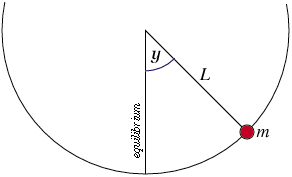 Pendulum Graphic