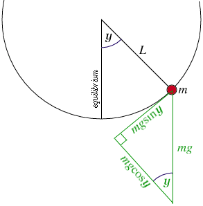Pendulum Graphic