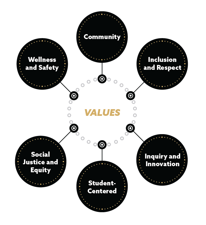IRE Values Diagram