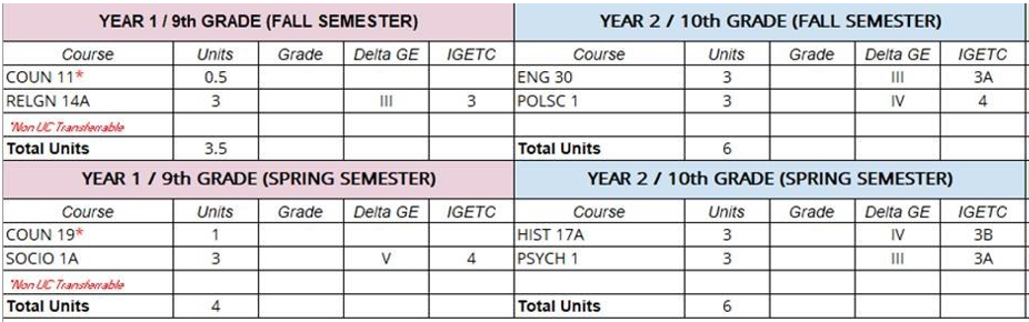Graphic showing sample roadmap for ECP program