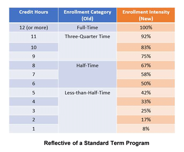 A screenshot of enrollment intensity graphic