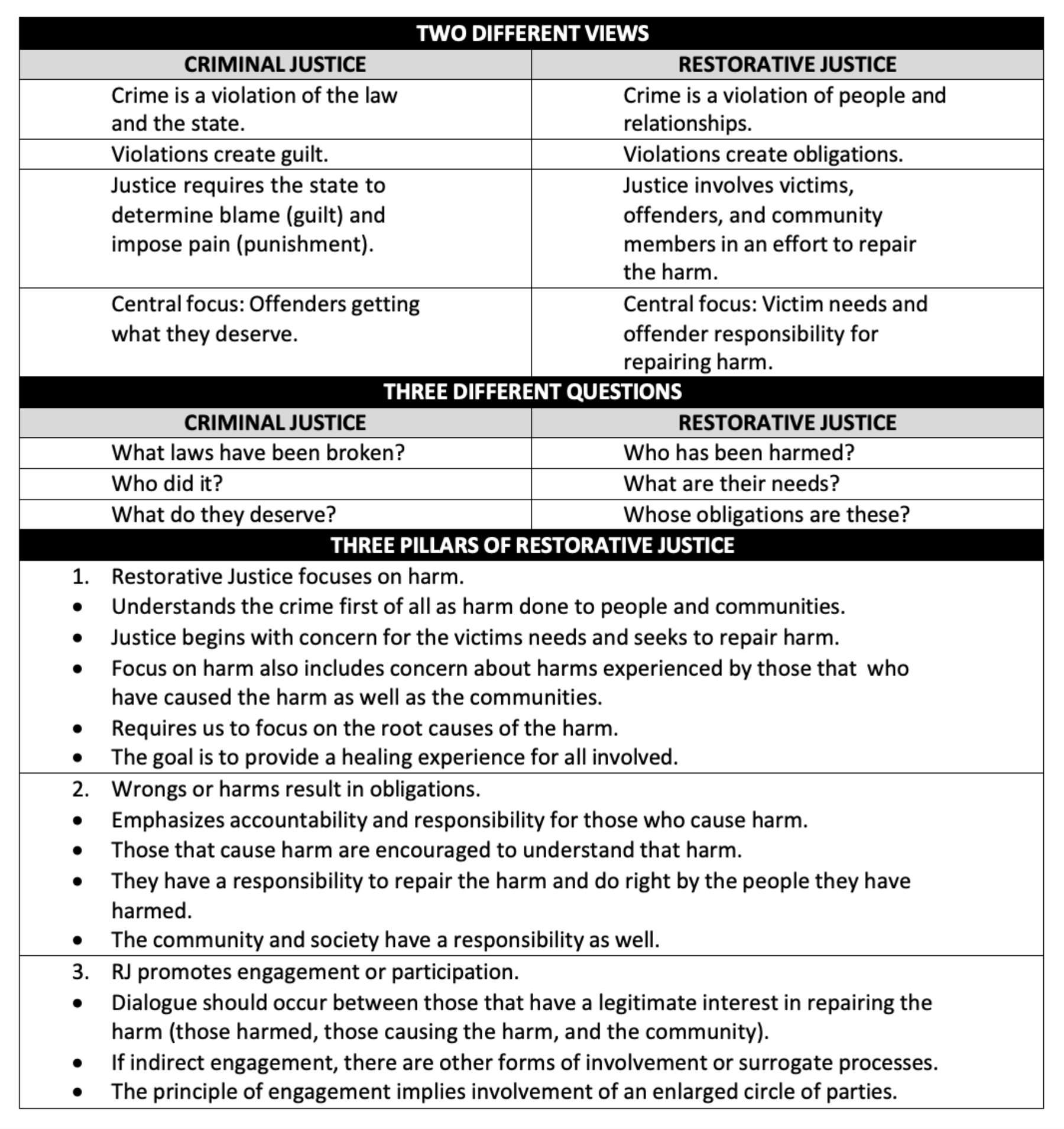 Restorative Justice Vs Criminal Justice procedures