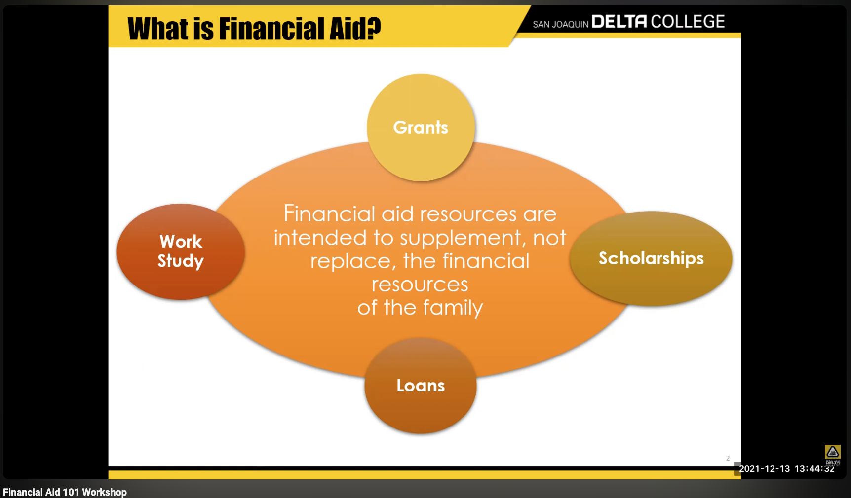 What is Financial Aid