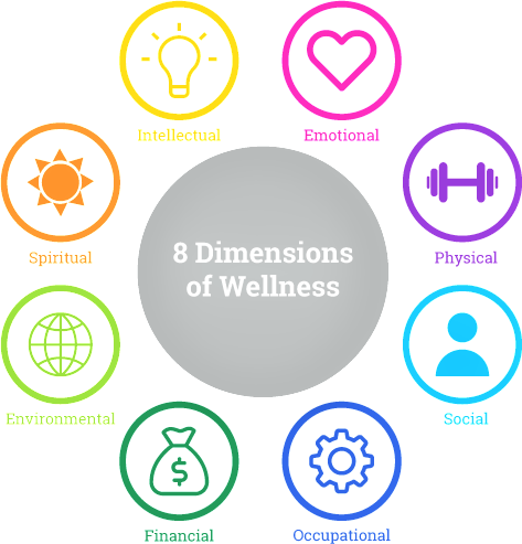 8 Dimensions of Wellness