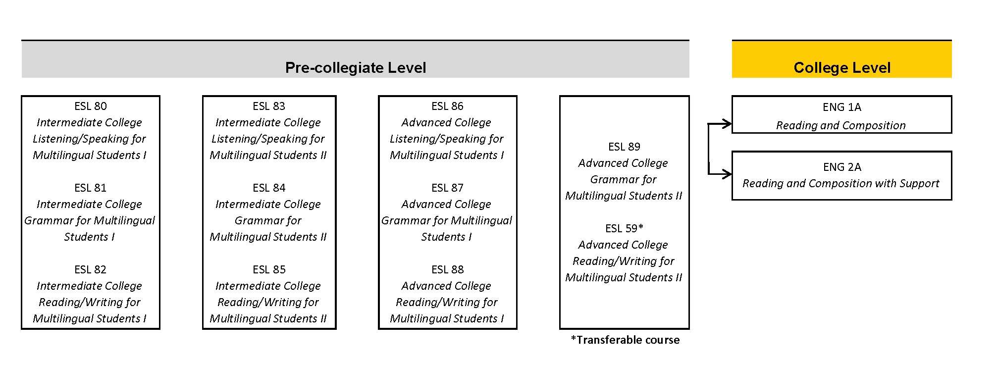 ESL Course Sequence
