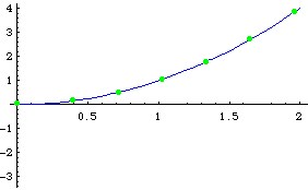 Possible Interpolation
